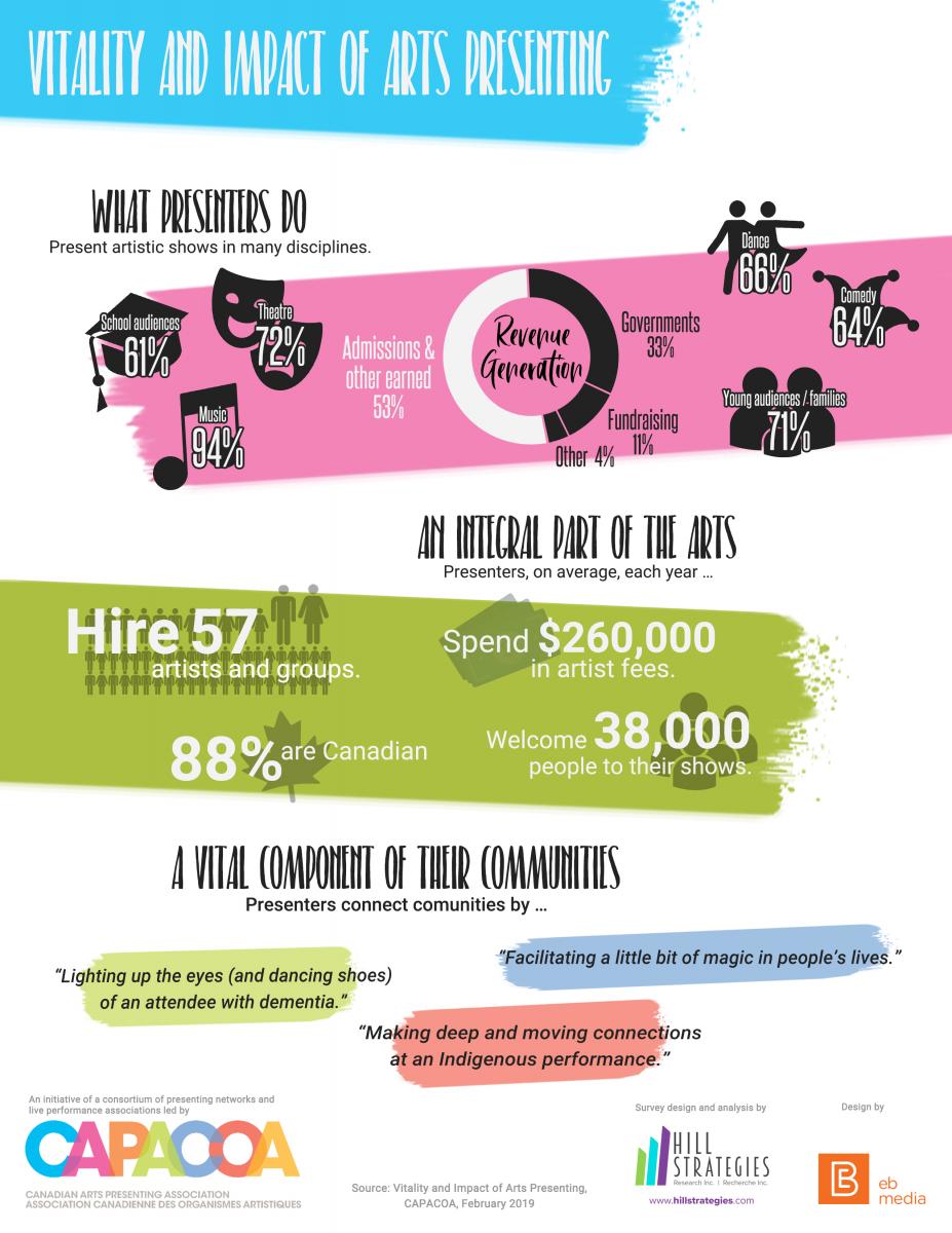 Vitality and Impact infographic